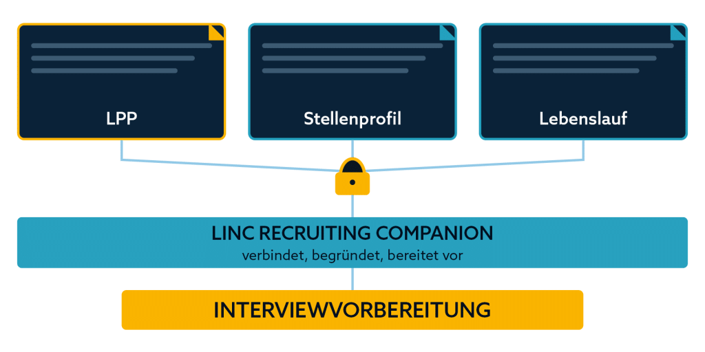 LINC RECRUITING COMPANION